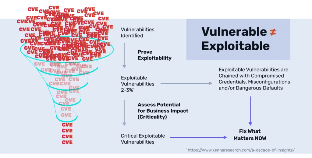 Vulnerabilities